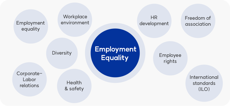 Employment Equality
