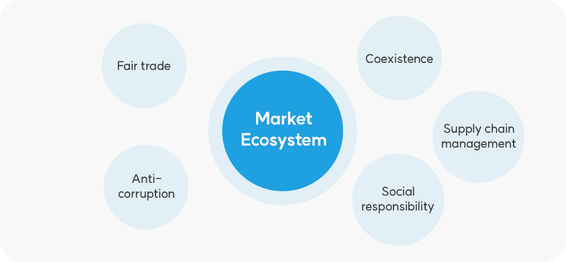 Market Ecosystem